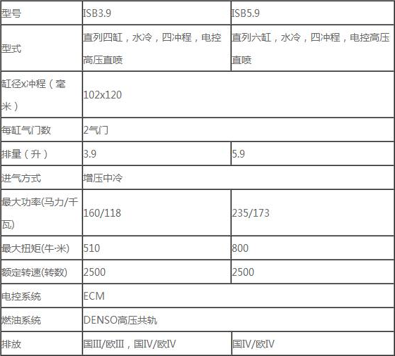 康明斯发动机配件通用件和专用件介绍