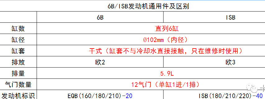 康明斯发动机参数